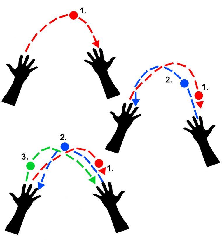 Learn How To Juggle